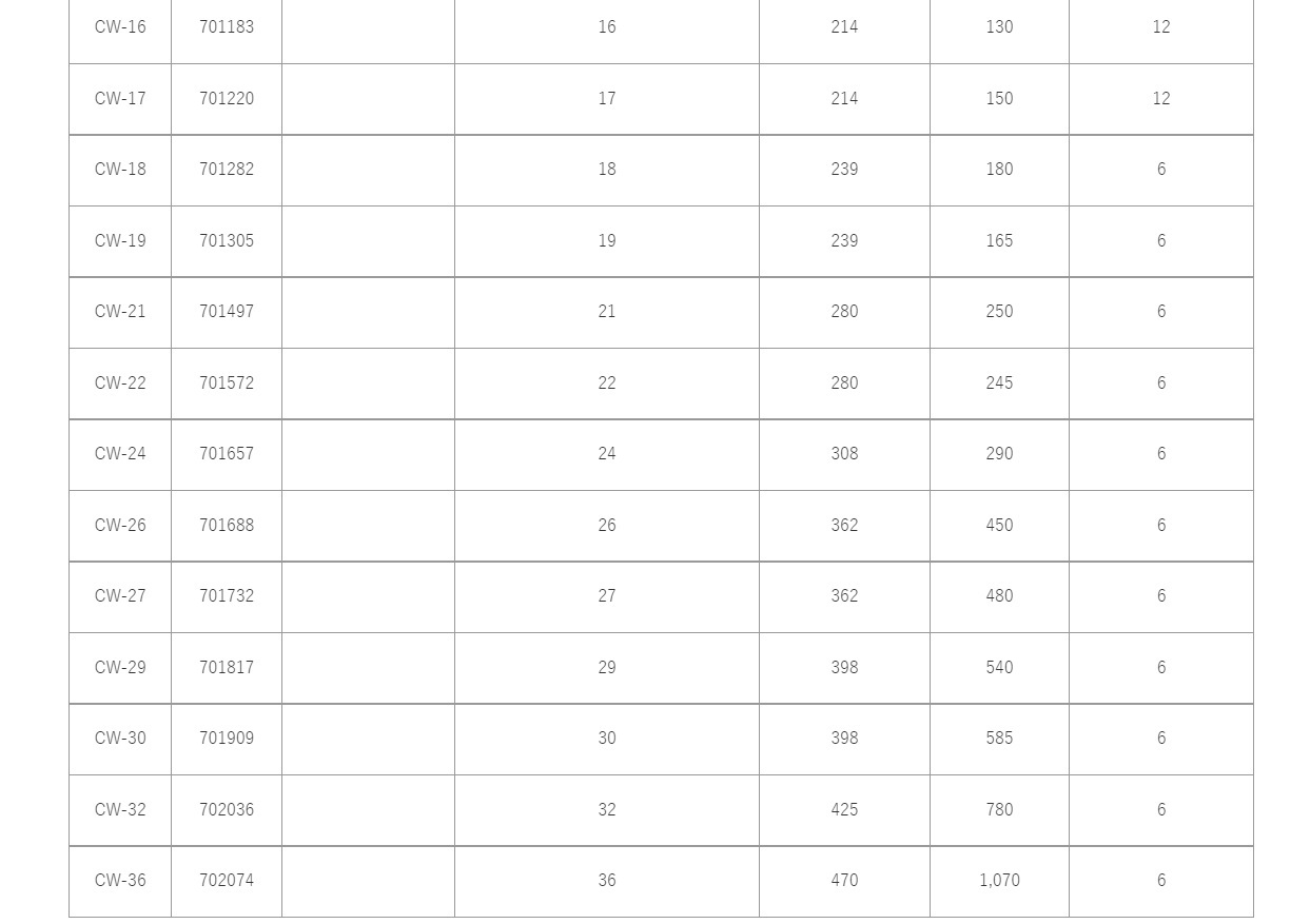 Ichiban Precision Sdn Bhd Top Tools Topo Tools Short Work Wide